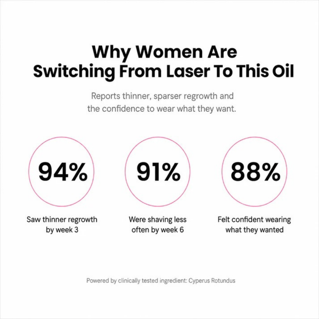 Anti - Hair Growth Oil