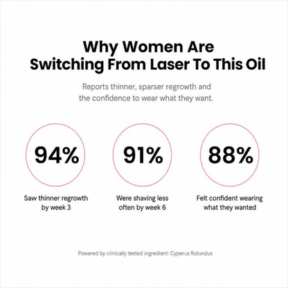 Anti - Hair Growth Oil